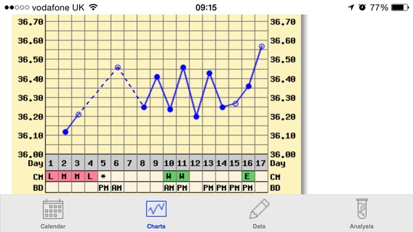 We're sorry about your fanny - here, have a balloon! We might use cock rings and ear needles, but we definitely don't use contraband to get us upduffed - it's Just Shagging thread 41!