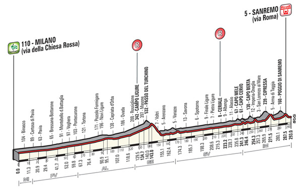 MN Peloton's Road Racing Spring Classics 2015 - trois, deux, un..