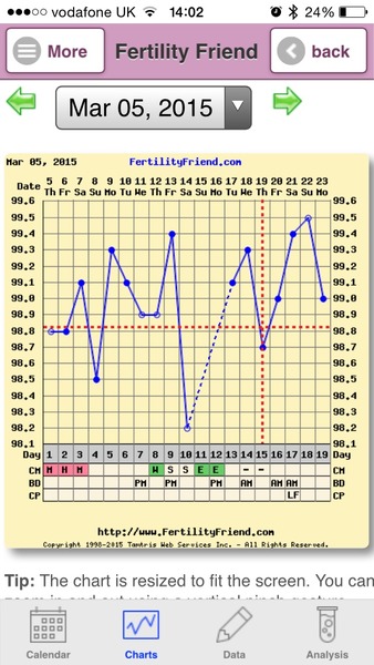 The March Bus continues.....will the Eclipse bring us more bfp's!