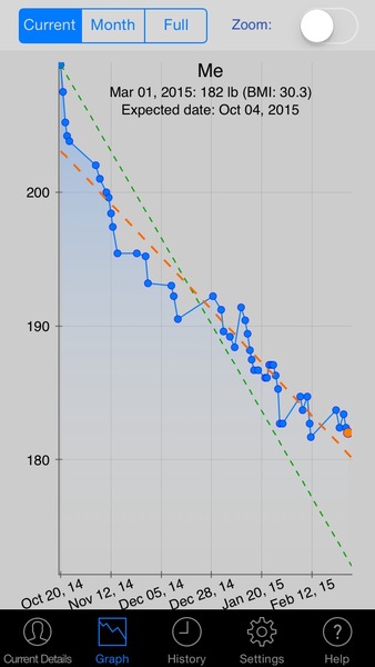 Week 6 - Low Carb Bootcamp - Part Deux
