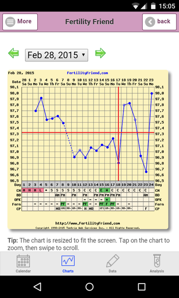 The March Bus continues.....will the Eclipse bring us more bfp's!