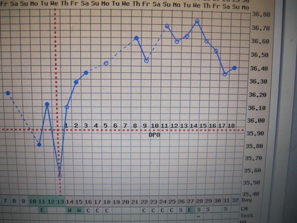 We might be over 40 but we are young at heart, taking our supplements, shagging on time and waiting for the precious BFP!Over 40's TTC, join us here...