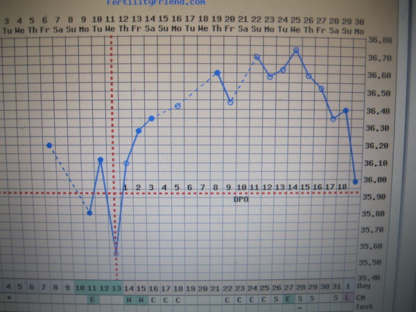 We might be over 40 but we are young at heart, taking our supplements, shagging on time and waiting for the precious BFP!Over 40's TTC, join us here...