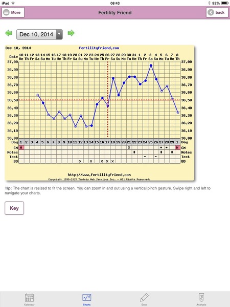 TMI - Brown mucus 3-4 days before AF - TTC 8 months
