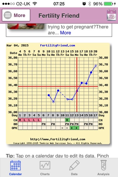 The March Bus continues.....will the Eclipse bring us more bfp's!