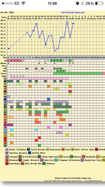 Odd cycle?
