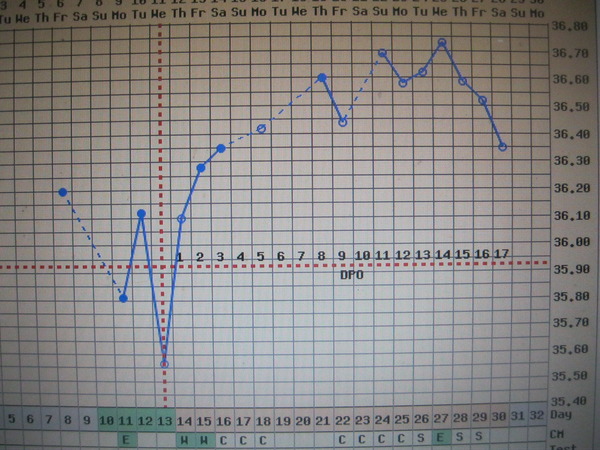 We might be over 40 but we are young at heart, taking our supplements, shagging on time and waiting for the precious BFP!Over 40's TTC, join us here...