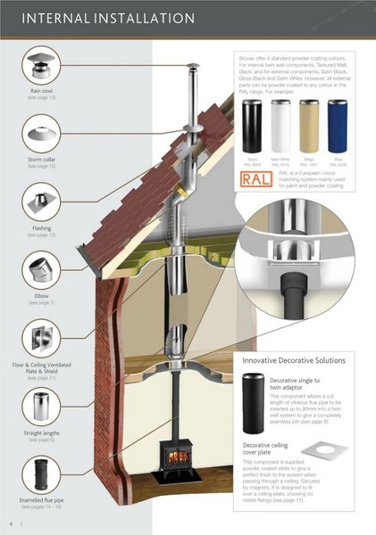 wood burning stove installation