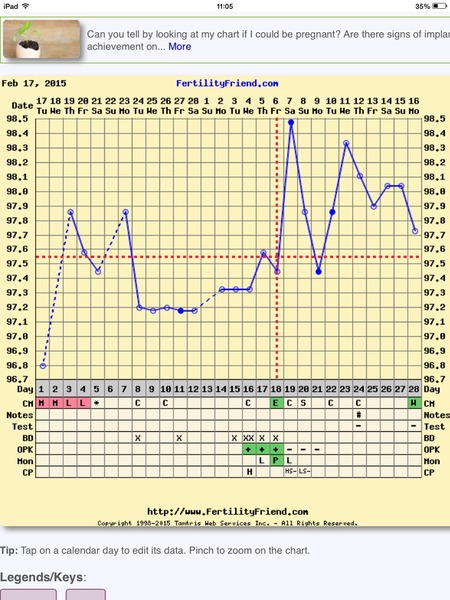 Confused by BBT....not sure what's going on!