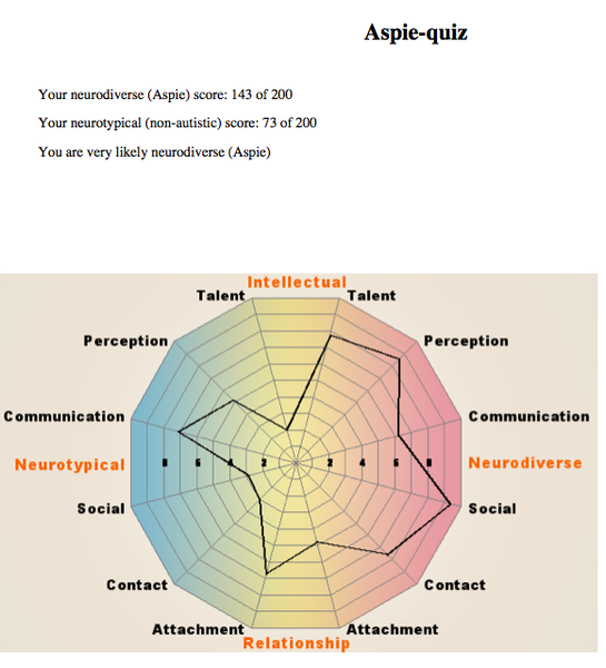 Support thread for women with suspected/diagnosed/self-diagnosed ASD or ADHD