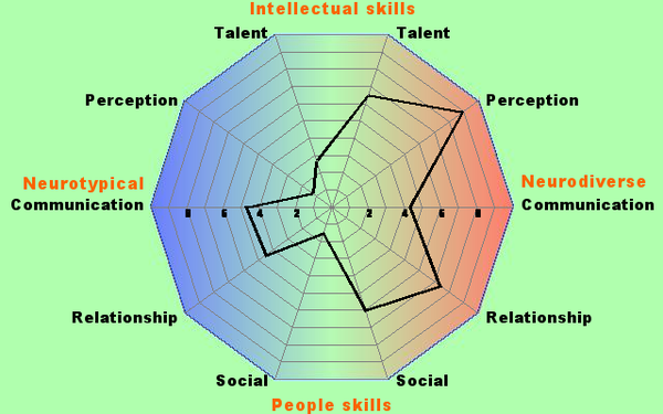 Support thread for women with suspected/diagnosed/self-diagnosed ASD or ADHD