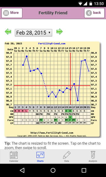 The March Bus continues.....will the Eclipse bring us more bfp's!