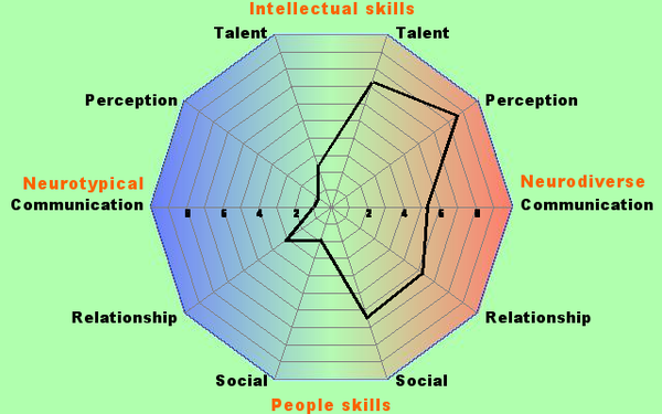 Support thread for women with suspected/diagnosed/self-diagnosed ASD or ADHD