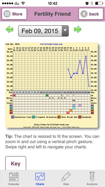 Can anyone shed some light on this chart?
