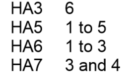 Grammar schools near harrow