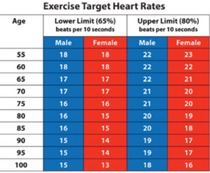 5:2 Exercise & Fitness Thread Number 2: Advice and information for those following 5:2 / IF (Intermittent Fasting)