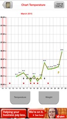 Triphasic and positive opk