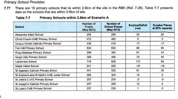 Plenty of Primary School Places in Kingston?
