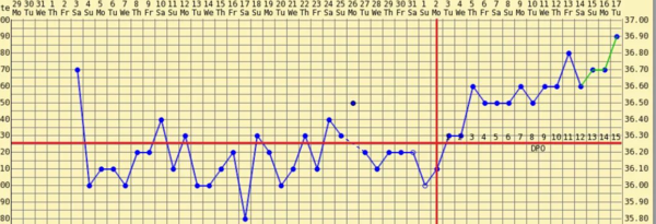 TTC with PCOS
