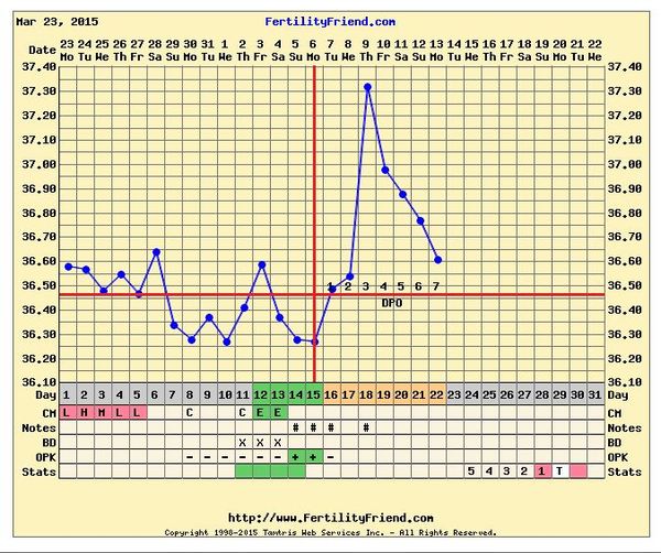 We might be over 40 but we are young at heart, taking our supplements, shagging on time and waiting for the precious BFP!Over 40's TTC, join us here...