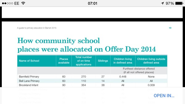 Primary school allocation countdown- Thursday 16th April...