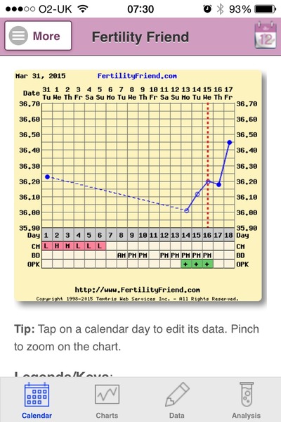 Bumsnet: we're raising our bums after TTC and waiting for our Angry Pubes.