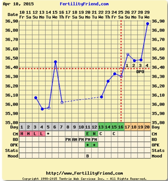 Don't mess with the Bumsnetters they have Angry Pubes!