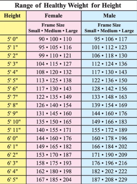 5:2 Thread number 52: If you want to be delivered from temptation, but would like it to keep in touch ... join us to lose weight & improve health while still enjoying good food & wine