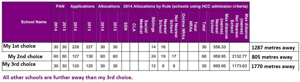 Primary school allocation countdown- Thursday 16th April...