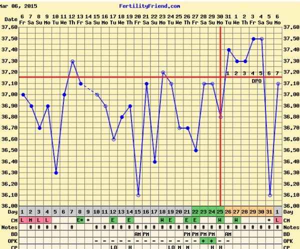 Ttc and still breastfeeding? Thread #3: Pull up a chair for some support from others on the journey!