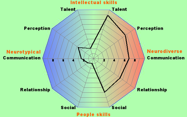 Support thread for women with suspected/diagnosed/self-diagnosed ASD or ADHD