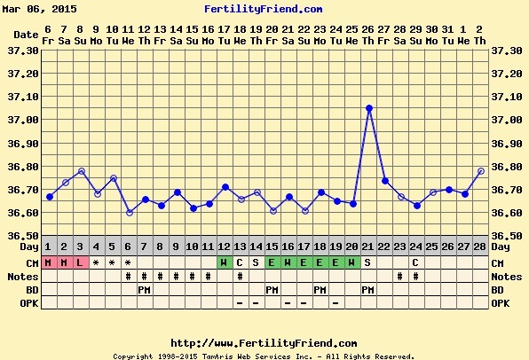 The Bumsnet/Angry Pubes Bus