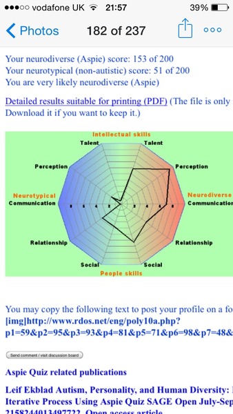 Support thread for women with suspected/diagnosed/self-diagnosed ASD or ADHD
