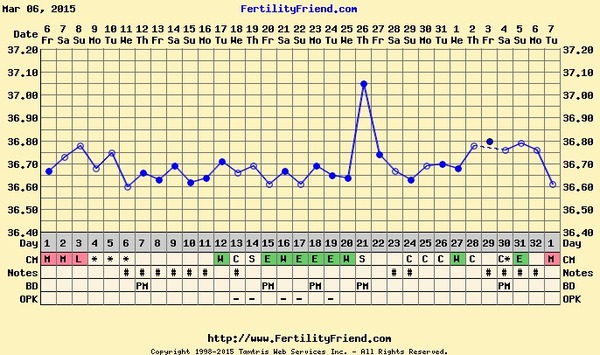 Bumsnetting Angry Pubes