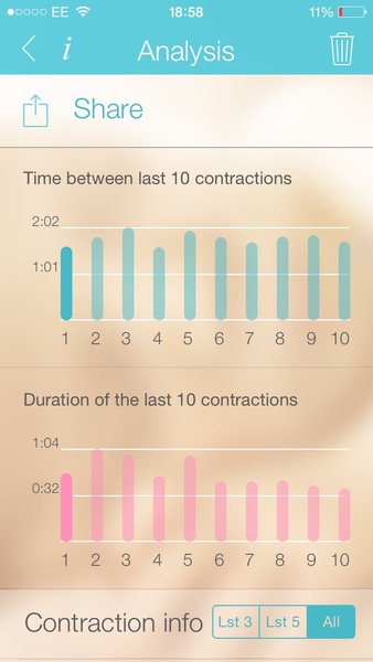 Does this look like a labour contraction pattern or false labour?