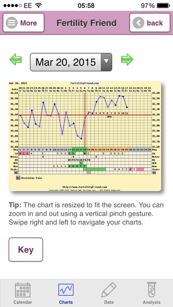 Bumsnet: we're raising our bums after TTC and waiting for our Angry Pubes.