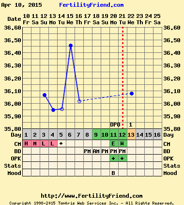 Bumsnetting Angry Pubes