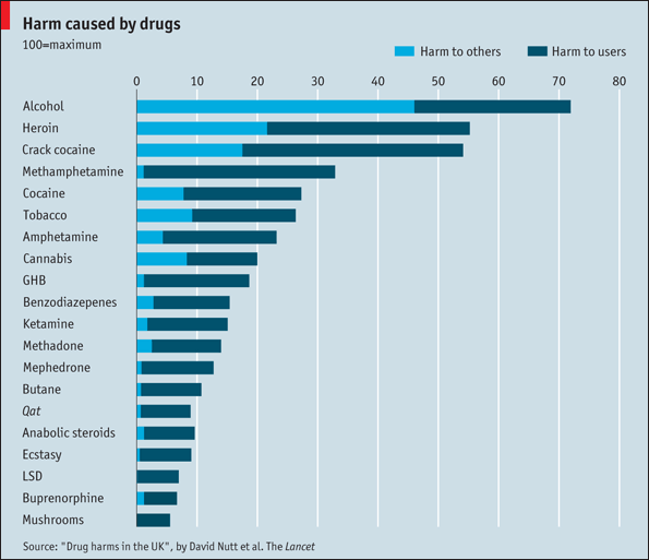 to compare being a parent who smokes to a parent on heroin
