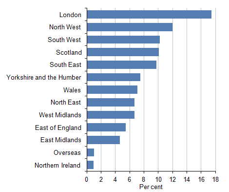good news for homeowners as house prices increase again