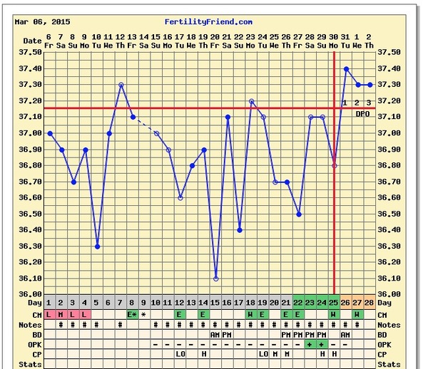 We let our miroids tie us up, and pee while we're in the tub, and the grads often visit, so we can give their bumps a rub! We've a syncro pee approaching, so here's hoping, for a BFP filled JS No 42!!
