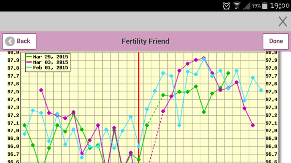Bumsnetting Angry Pubes