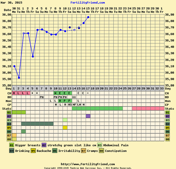 The Angry Pubes of Bumsnet