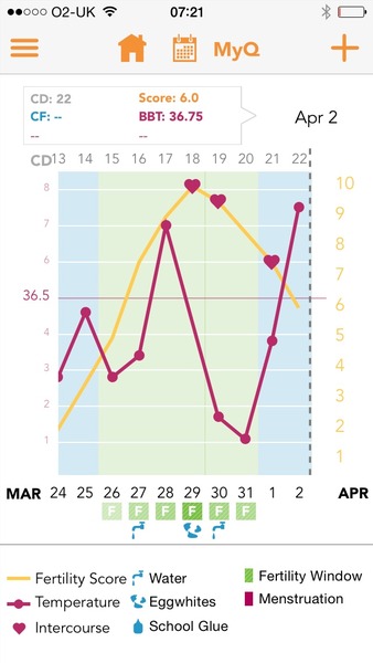 We let our miroids tie us up, and pee while we're in the tub, and the grads often visit, so we can give their bumps a rub! We've a syncro pee approaching, so here's hoping, for a BFP filled JS No 42!!
