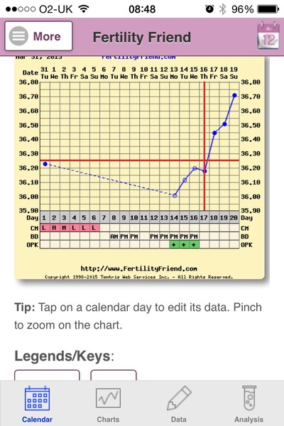 Bumsnet: we're raising our bums after TTC and waiting for our Angry Pubes.