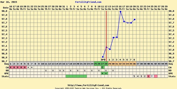 The Angry Pubes are bumming along on Bumsnet