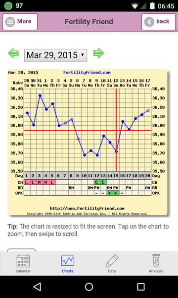 Bumsnet: we're raising our bums after TTC and waiting for our Angry Pubes.