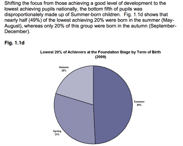 Primary school admissions - MNHQ needs your thoughts!