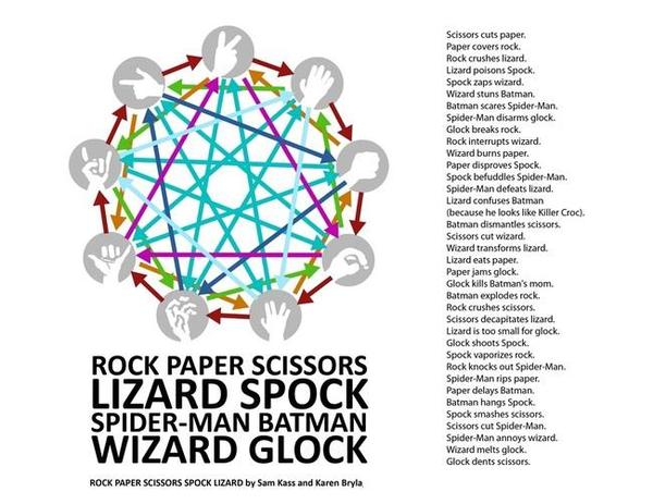 to think it's paper, scissors, stone