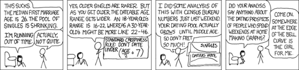 Are the odds against women finding a good partner aged 35+?