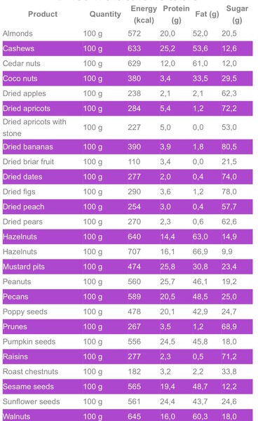 5:2 Thread number 51: Whoever said "nothing tastes as good as skinny feels" obviously never tasted ice cream or chocolate !  5:2 is for those who enjoy good food and don't want to diet every damn day